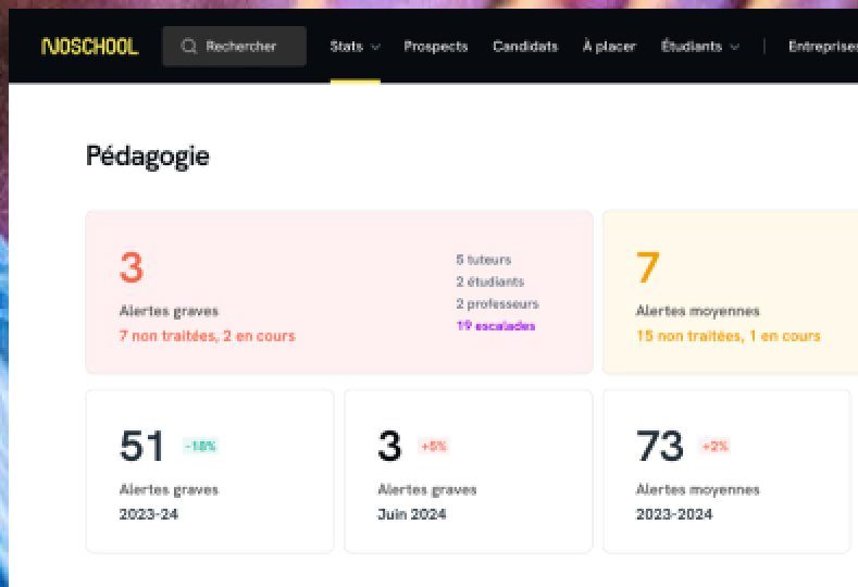 Tableau de bord pédagogie